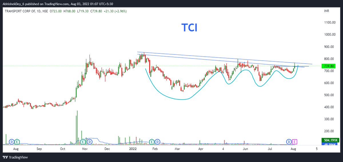 RSIBOY_6's tweet image. #tci 
check earning nehi toh kat jayega
check chart from your side

#vcpsetup #StocksToBuy