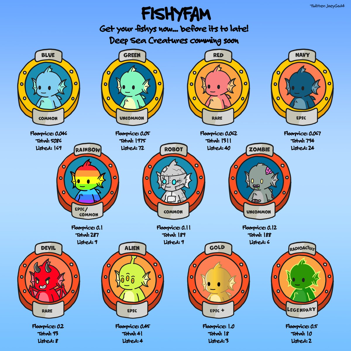 !!UPDATED VERSION!!
TOTAL LISTING ON OPENSEA : 348

#fishyfam