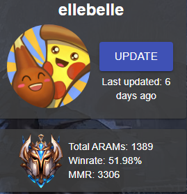 ARolighed's tweet photo. And they say im washed :O https://t.co/rsq2K99RFY