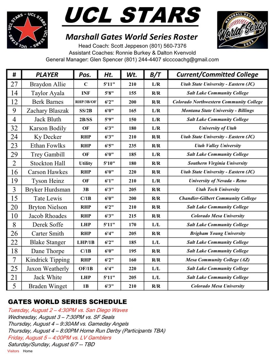 UCL Stars roster for Gates World Series. Information for the tournament along with schedule, rosters, GameChanger, etc. is found at gatesworldseries.com