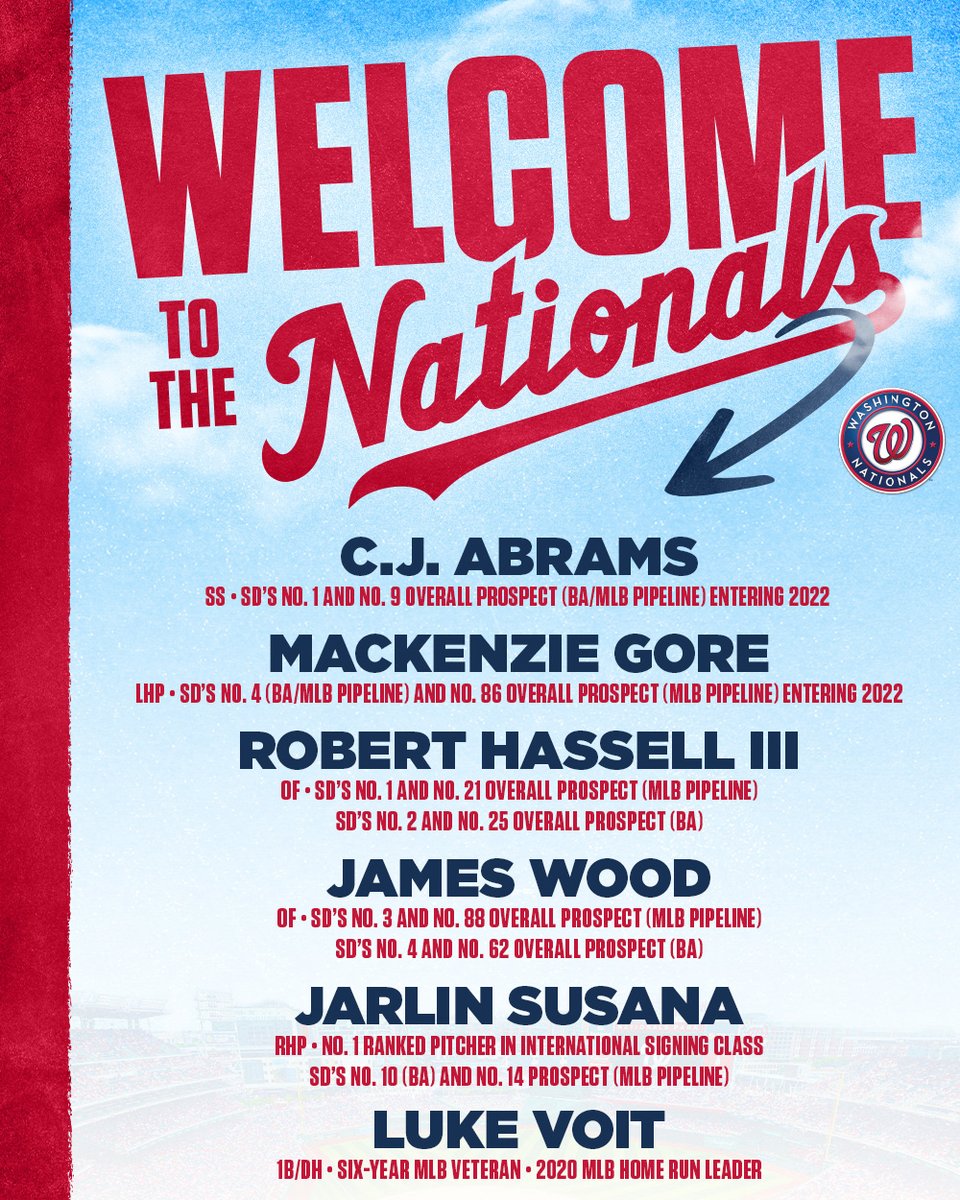 Nationals's tweet photo. We've acquired top prospects SS C.J. Abrams, LHP MacKenzie Gore, OF Robert Hassell III, OF James Wood and RHP Jarlin Susana as well as Major League 1B/DH Luke Voit from the San Diego Padres in exchange for OF Juan Soto and 1B Josh Bell.

🔗 // https://t.co/JHmQgJnXrK https://t.co/GkUwTw9H6n