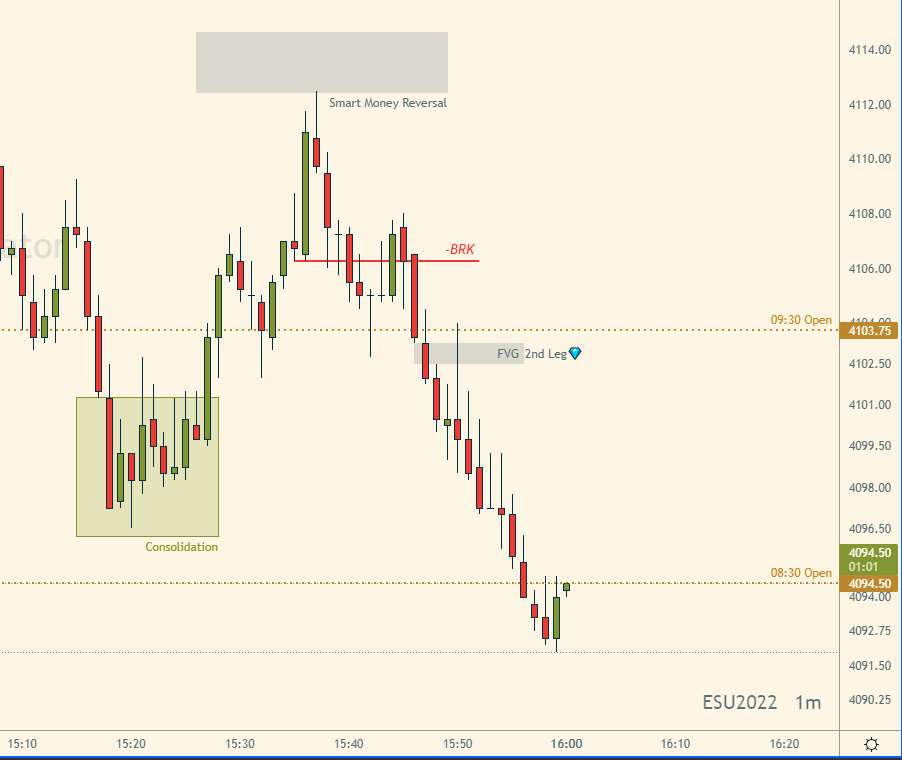 Stratinator's tweet photo. I call this the #MMMSM on $ES_F 1min into close! MiniMarketMakerSellModel 💎 with 2nd leg 😇@theMMXMtrader https://t.co/KJc3dIPGTT