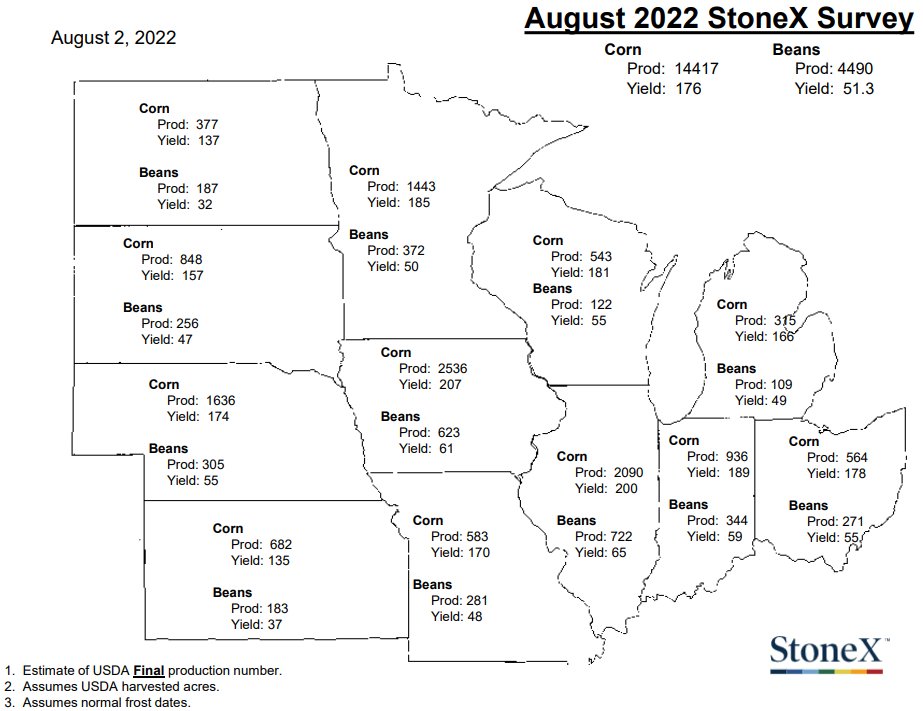 StoneX Yield Survey - August 2022
#corn #soybeans