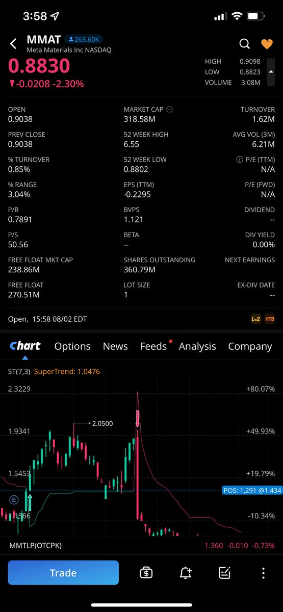 Designbyfrank's tweet photo. @palikaras @FINRA Hit an all time low today!  Thank you @palikaras https://t.co/fMGKYWpCoE
