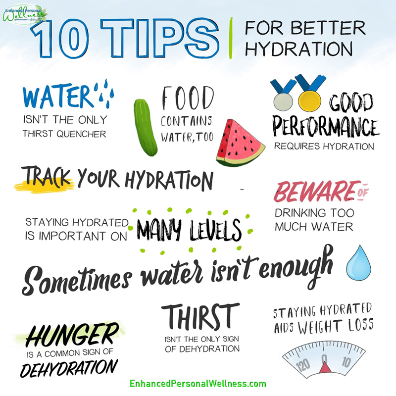 realEPWell's tweet photo. It's hot out, stay hydrated!
While plain water is best for staying hydrated, other drinks and foods can help too. Fruit and vegetable juices, milk, and herbal teas add to the amount of water you get each day.
#Hydrate #TerahertzWater #frequencyhealing 
https://t.co/6kS15y2850 https://t.co/KBXqjiXoRW