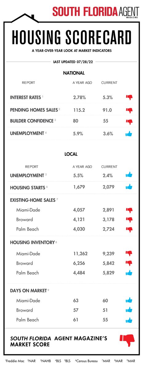South Florida Agent tweet media