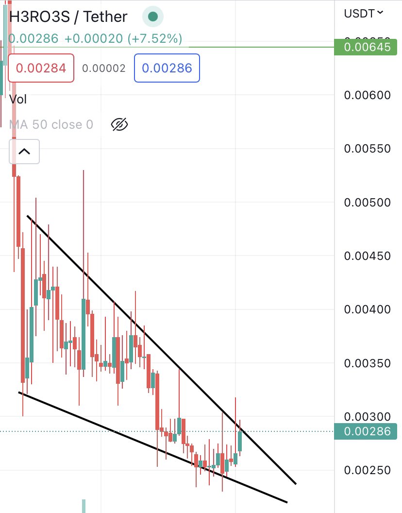 Bitcoinhabebe's tweet photo. #H3ROES is close to breaking out 🔥 

It will be in top gainers list soon 🤌🏼. https://t.co/nrYRsDXGsJ