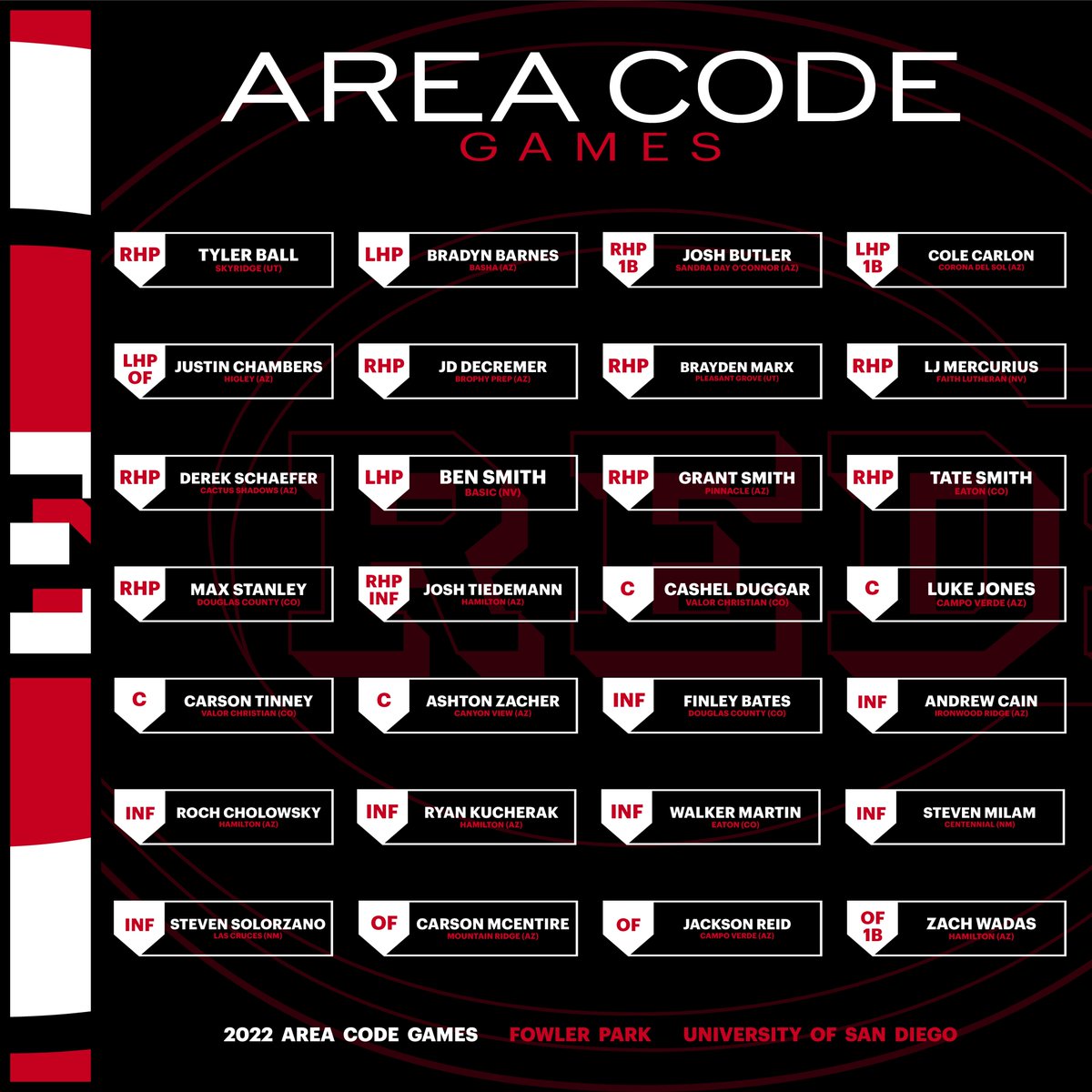 Representing the Southwest... The @Reds 2022 Area Code Games Roster #ACGames22