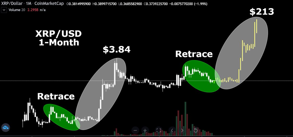 CryptoBull tweet media