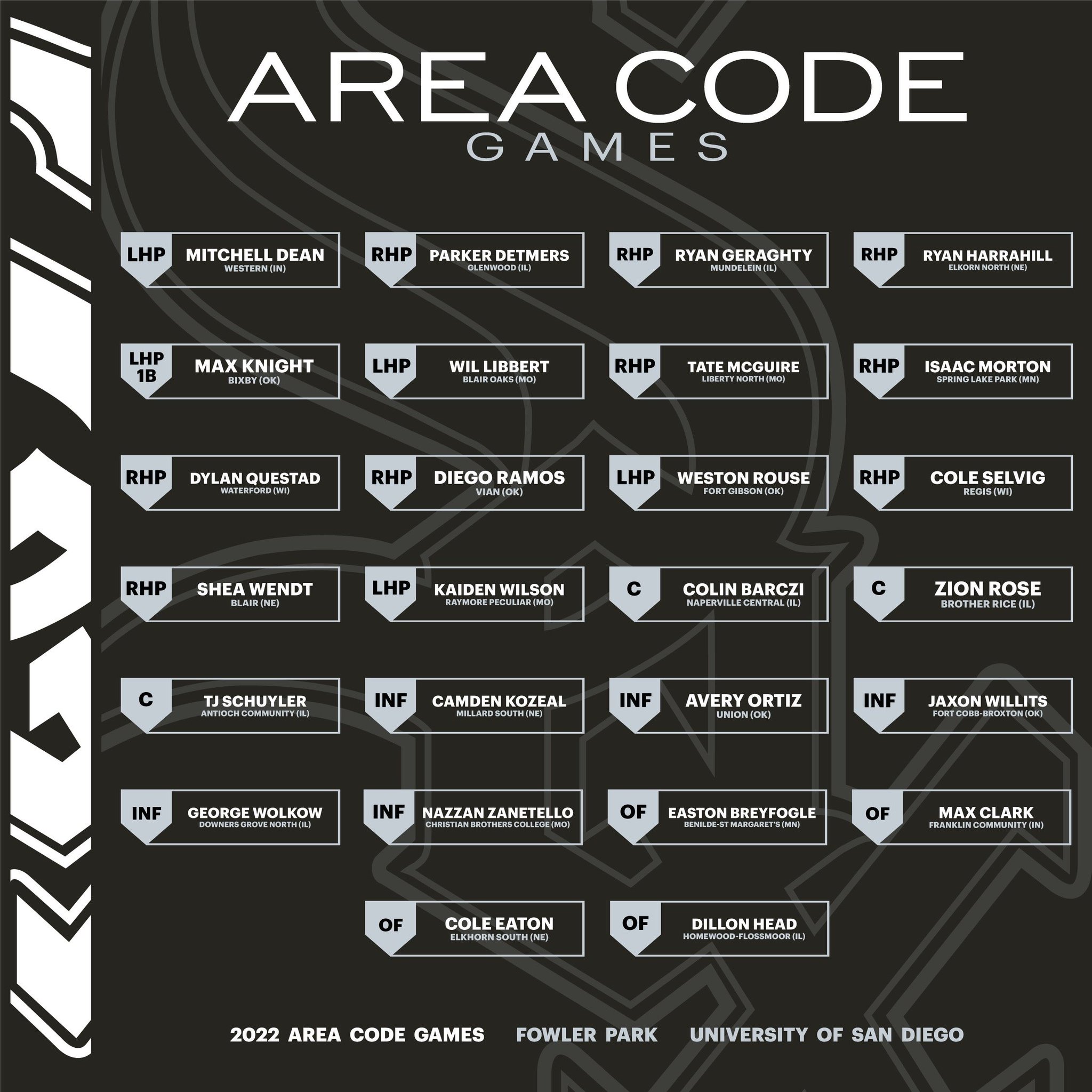 Area Code Baseball on Twitter "Representing the Midwest... The