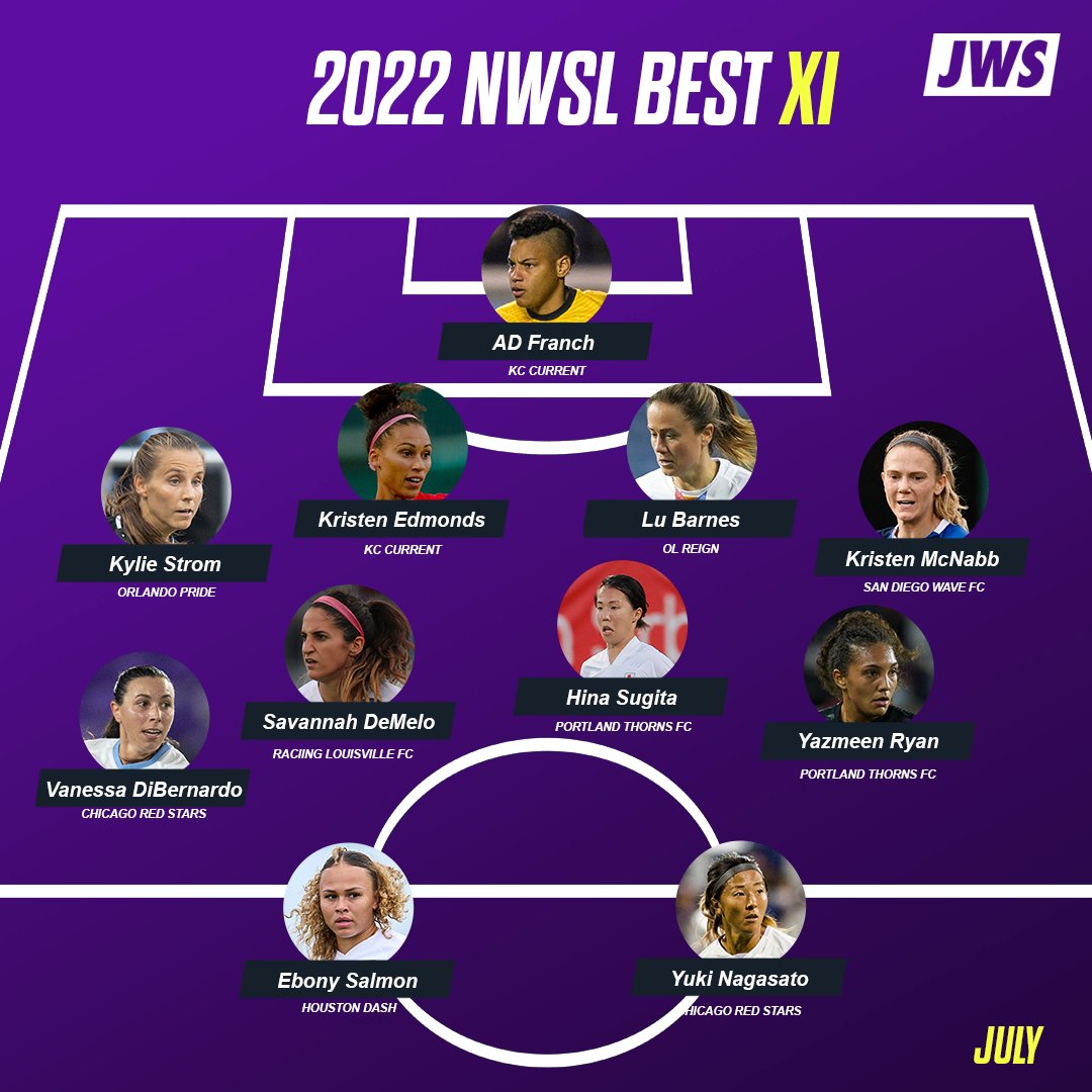 Just Women’s Sports tweet media