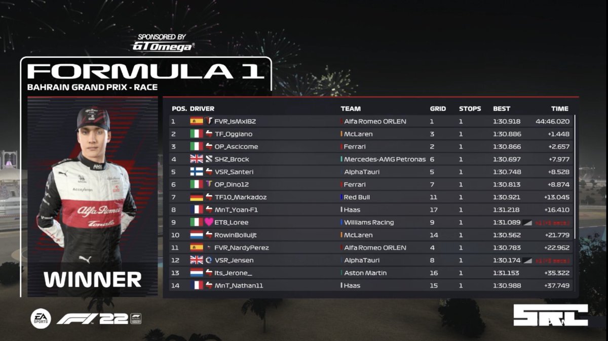 <a href="/SRC_F1/">Shazoo Racing Championship</a> P3-P2

Decent quali, maybe lost the pole but P3 was a nice position for a good race. In fact what a race, really enjoyed that one. 
GGs to @FvrIbz for the win and @OP_Ascicome in 3rd, pace was just insane🔥💪🏼

@TF_ESPORTSTEAM