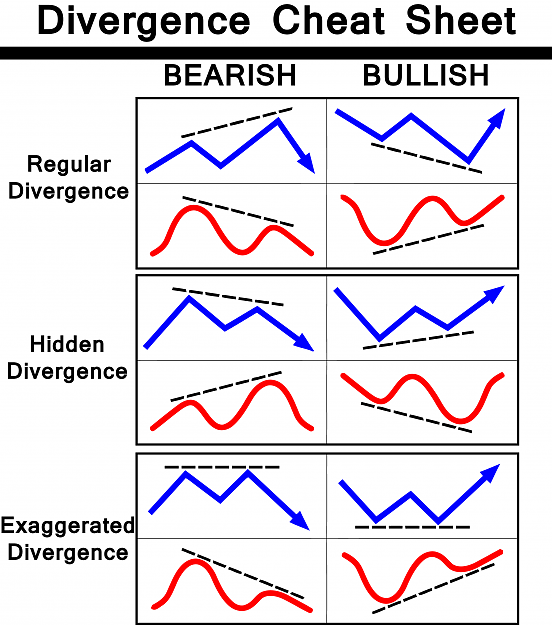 CryptoShadoow's tweet photo. @lovelife223445 you use the RSI indicator, not the MACD to determine divergence https://t.co/6aWnGrxyOq