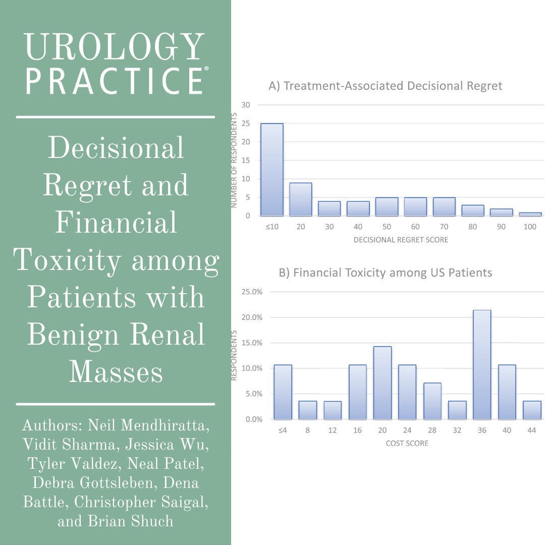 Urology Practice tweet media