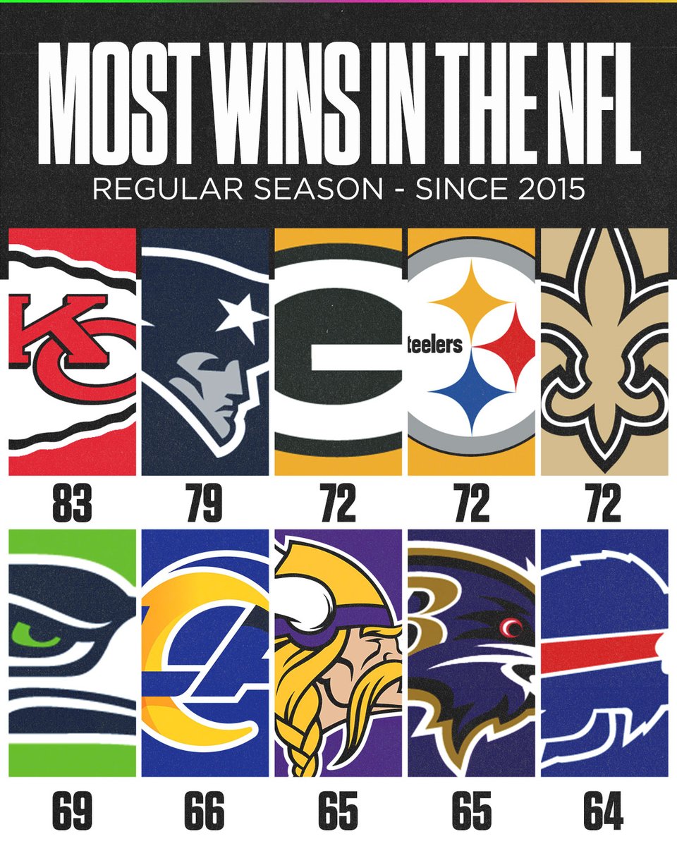 Sunday Night Football on NBC tweet media
