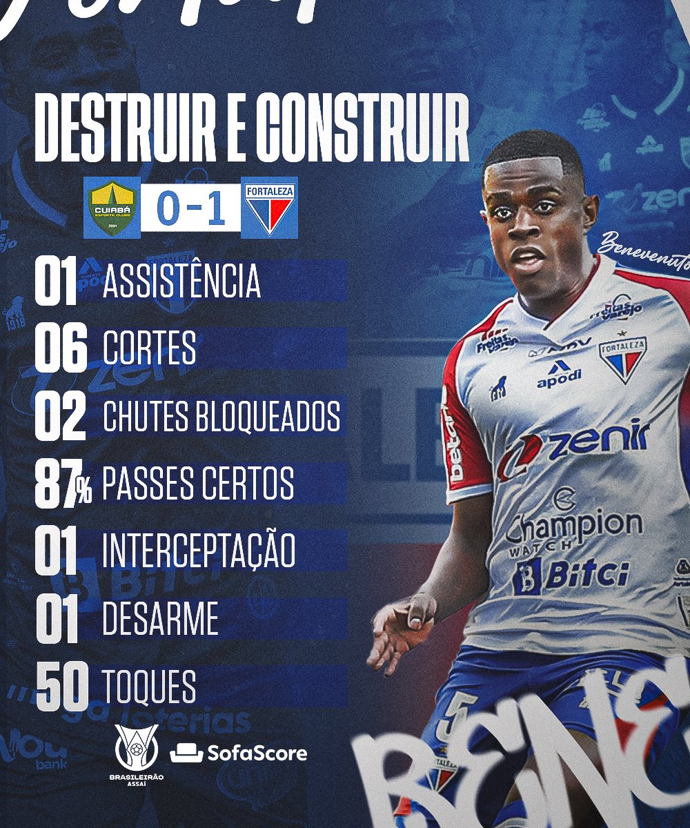 Um leão na defesa do Leão! E com aquela qualidade no passe, tá? É o Marcelo Benevenuto, fundamental na caminhada do <a href="/FortalezaEC/">Fortaleza Esporte Clube 🦁</a>!

📊 @SofaScoreBR