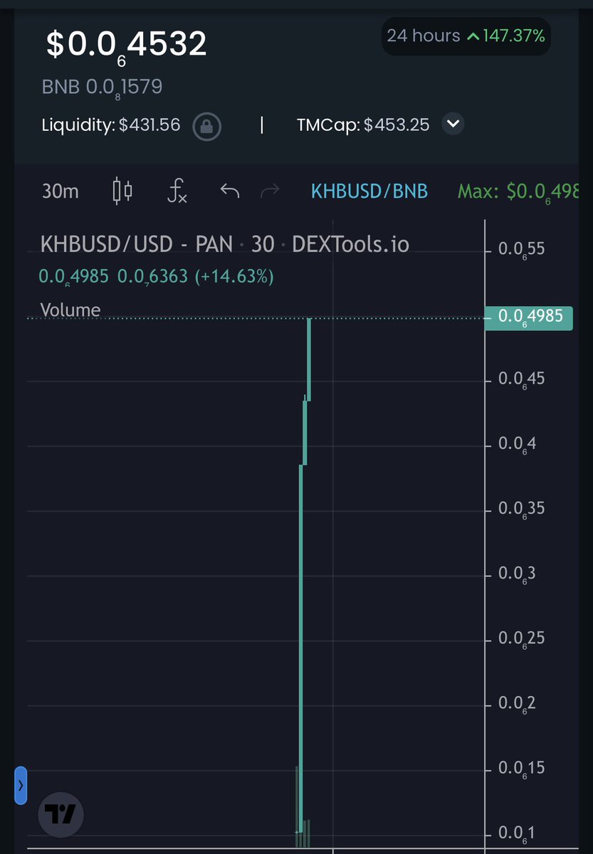 kingheistbusd22's tweet photo. Successful launch, with diamond hands enjoying BUSD rewards 💰 

Join our community 

📱 https://t.co/9INs49w7NH #pancakeswap #bnb #bscgem #altcoin #moonshot #diamondhands #crypto #cryptocurrency https://t.co/f775k6XuYR