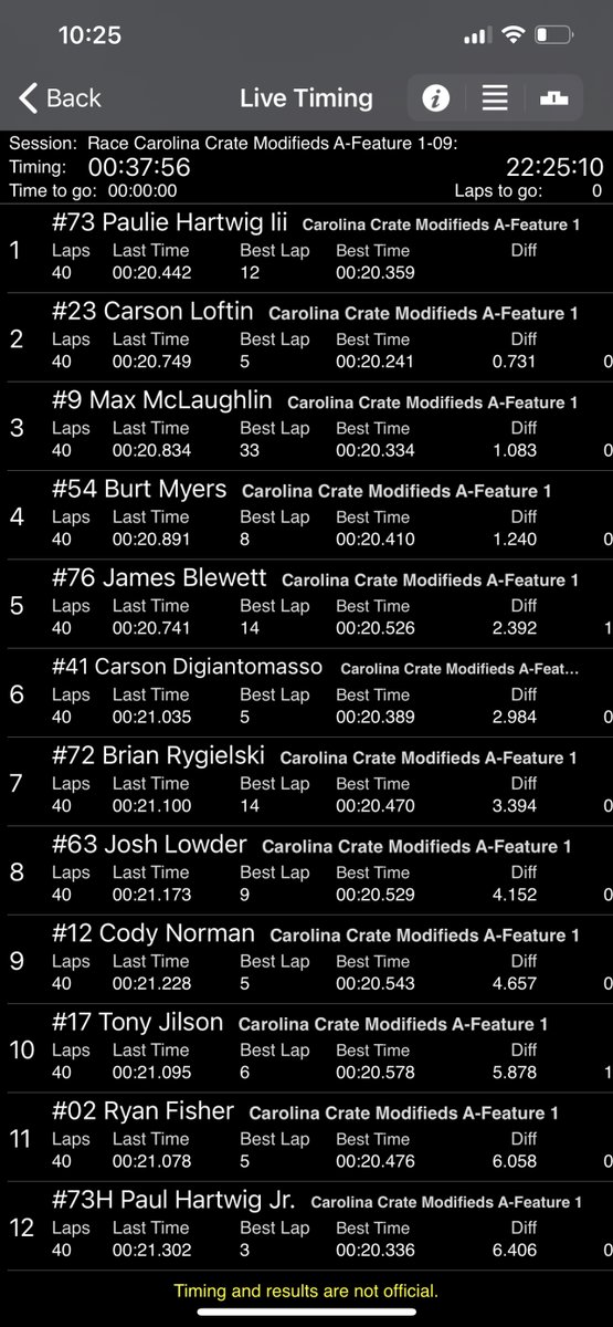 NicolasCRacing's tweet photo. Final results from Crate Modified race
@RacingAmerica
@raceXR
@Cplms09
#RaceTrackRevival
#TheUncatchable50 https://t.co/V6hpqmaBVu