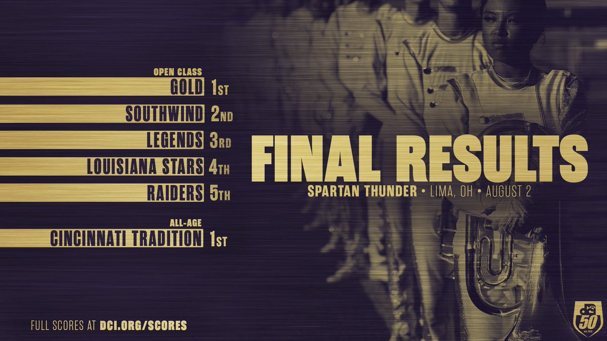 DCI's tweet photo. .@GoldDrumCorps comes out on top while @LegendsPAA nearly break 70 in Lima ⬇️

📈 https://t.co/uFpQlBXkxO

#DCI2022 https://t.co/kXEoHs9Tjx