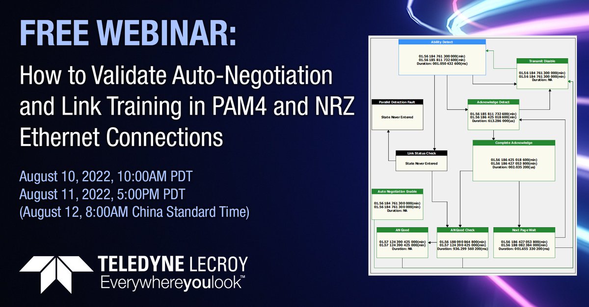 TeledyneLecroy's tweet photo. NEXT WEEK -> Join our #webinar to explore validating #PAM4 and #NRZ #ethernet connections, starting with #AutoNegotiation and #LinkTraining. Two options: 1) August 10 https://t.co/trH5lfUkmw 2) August 12 (ASIA) https://t.co/bcvaPkXVBq #enet #teledynelecroy #800G https://t.co/J86JsZN8r3