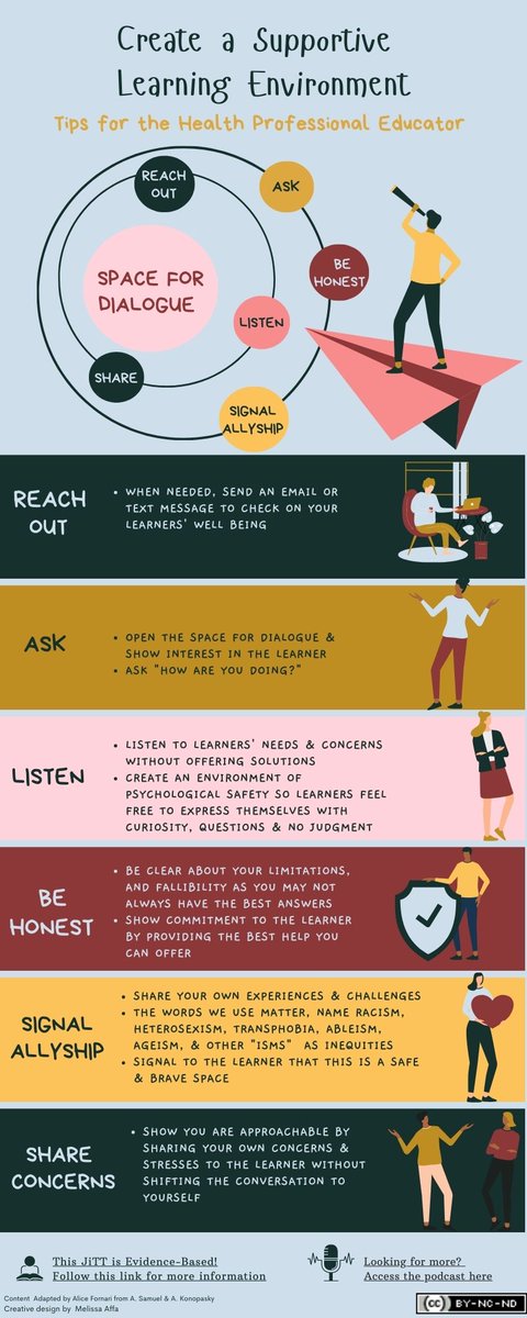 JiTT_iT's tweet photo. Just-in-Time Teaching Tip Tuesday: Create a Supportive Learning Environment: Tips for the Health Professional Educator https://t.co/PpwlpxzkSe @AFornari1 @ClinicalTeacher #MedEd #JiTT #Justintimeteaching #FOAMed #educator https://t.co/DyoS4zSdce