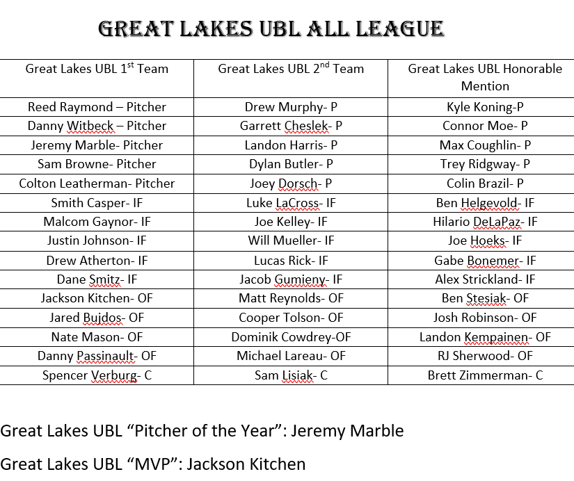 Shoreline League tweet media