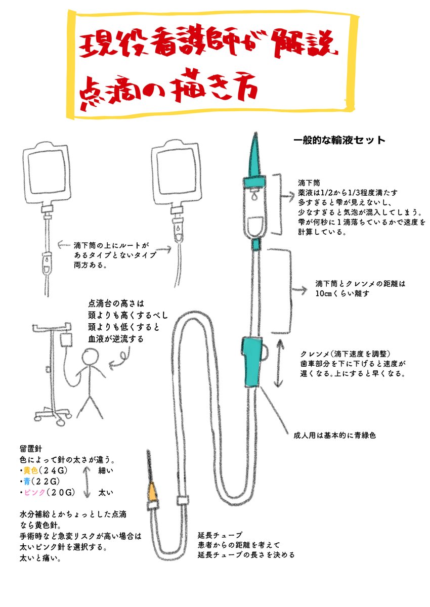 点滴 のイラスト マンガ コスプレ モデル作品 8 件 Twoucan