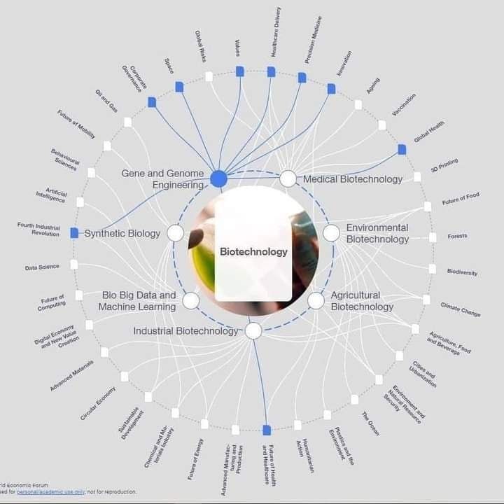La FEM ha publicado en su página web que quiere cambiar nuestro ADN... "La ingeniería del genoma (o edición del genoma) se refiere a la modificación del código genético de un organismo, las modificaciones incluyen la eliminación de nucleótidos para eliminar un gen,