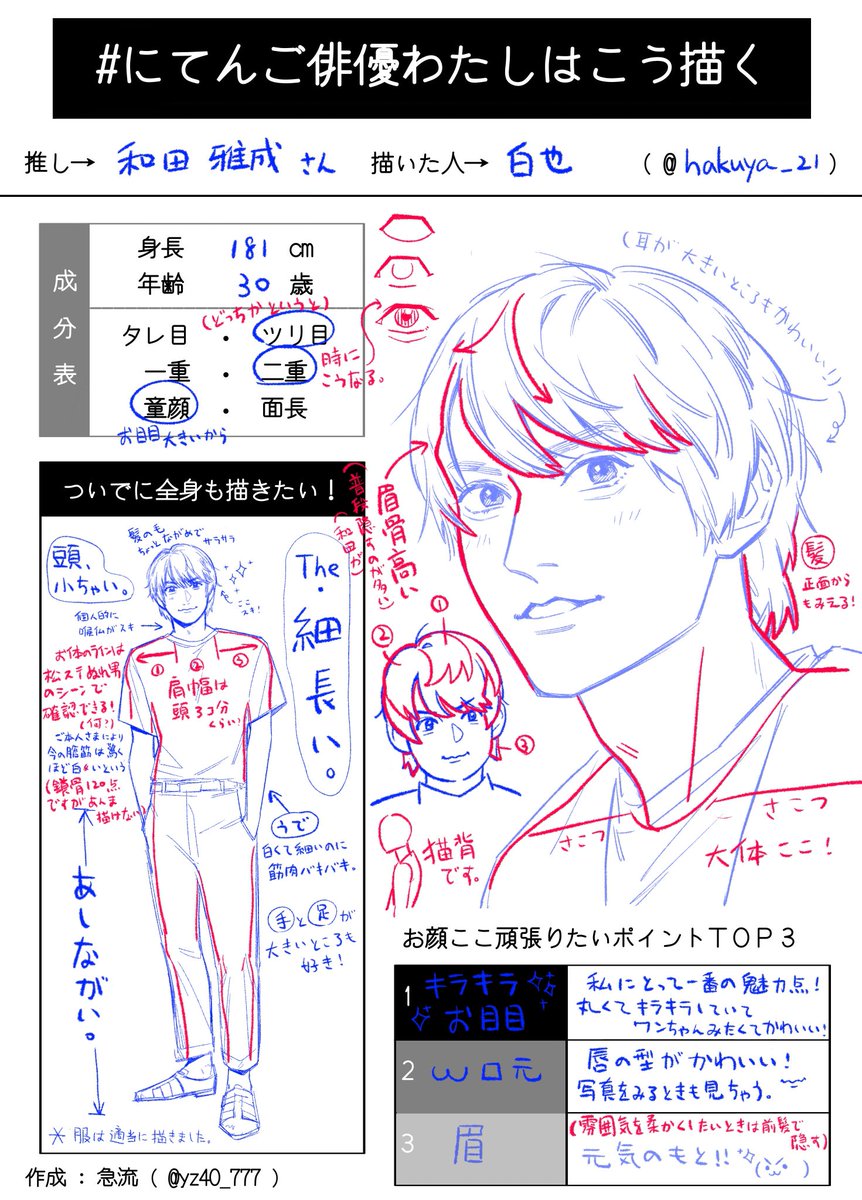 たくさん見ていただいてありがとうございます!
少し補足します! 