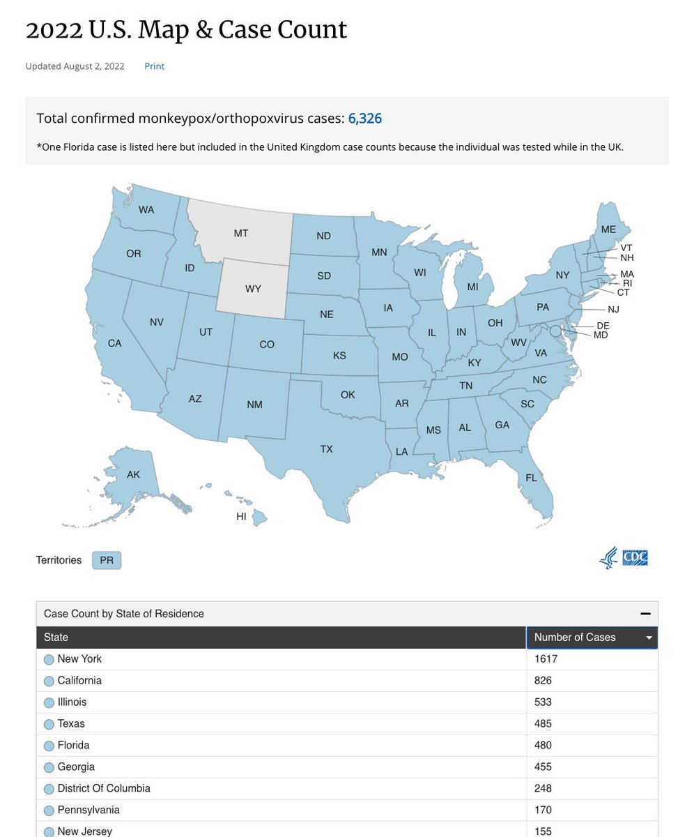 Approximately, every 1 in 4 *confirmed* cases of Monkeypox in the world are here in the United States. Yet, we haven't announced a national public health emergency. What are we waiting for? 

U.S.: 6,326 
World: 25391