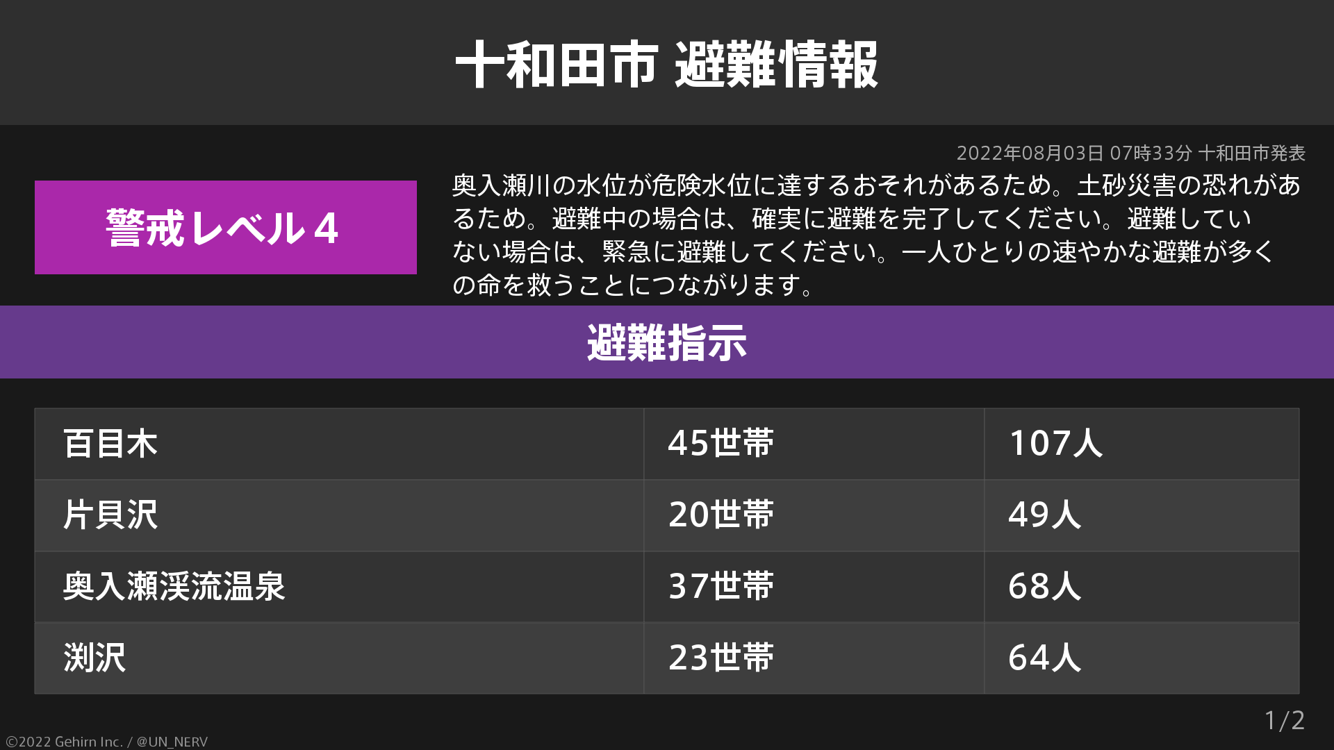 特務機関nerv 青森県十和田市 避難指示 青森県十和田市の169世帯347人に避難指示が発令されています T Co Epnongra7q Twitter