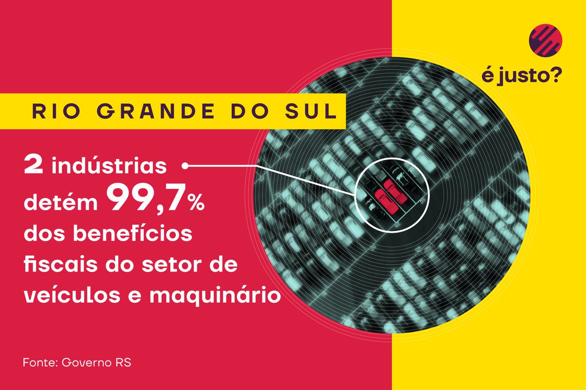 PraSerJusto's tweet photo. A pesquisa, que contou com @ea_lazzari, explica: apenas 5% das propostas estão preocupadas em tornar o sistema brasileiro mais progressivo. 

A maior parte criava benefícios para grupos específicos, às custas de toda a economia. 

É preciso compromisso para mudar esse cenário! https://t.co/AdC7E3Si2x