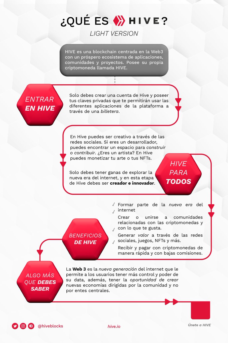 hiveblocks_es's tweet photo. @criptolawyer https://t.co/2IcU1b0xaV