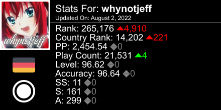 thecallmejeff's tweet photo. osu! stats for player whynotjeff automatically generated by https://t.co/erWWXWQ1to #ProsuTweetPoster https://t.co/5p0A9uTrfi