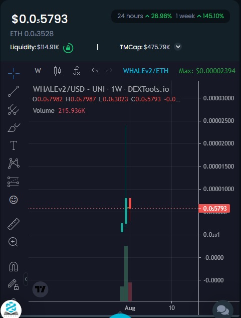 EmpTy85404288's tweet photo. #mobyv2 #mobydickv2 #whalev2
Only 253 holders ππ
Contract:
0x8129b03c15ec6e7373b57de20e60d023b8f377f3 https://t.co/Csi7GEivGO