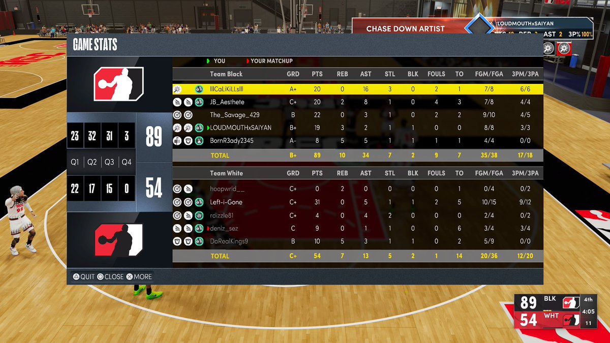 LOUDMOUTHSAIYAN's tweet photo. Too easy on 2K22 in the REC! Yall quit way too much! I give him his flowers for staying and ballin! #NBA2K22 #2KREC  
#PS5 Ready for #2K23! Get youre pre orders in yall! https://t.co/H1BH07U7nh