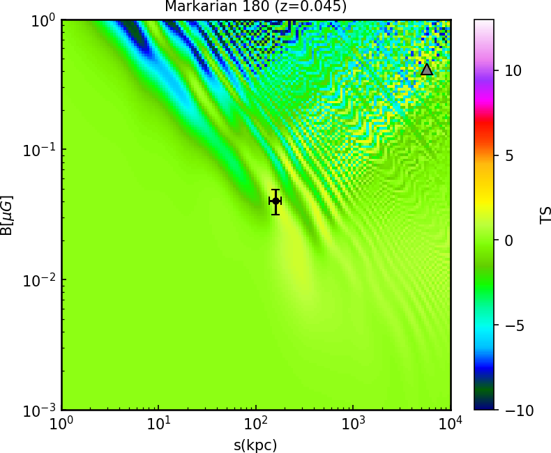 Searching for photon-ALPs mixing effects in AGN gamma-ray energy spectra. (arXiv:2208.00079v1 [astro-ph.HE]) relevance:89% arxiv.org/abs/2208.00079 #darkmatter <a href="/DH0rns/">Dieter Horns</a>