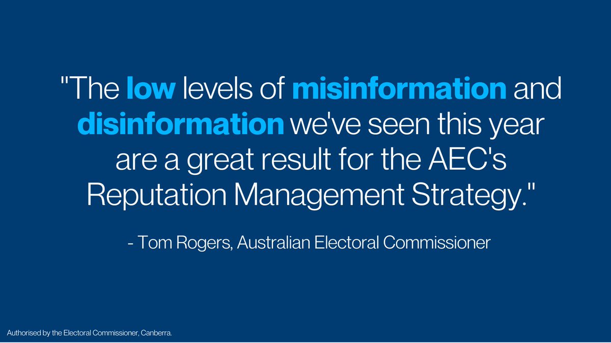 With #ausvotes2022 complete, we’re celebrating our successful collaboration with online platforms to protect electoral integrity in Oz.

That work & more contributed to less disinfo than the experience in some likeminded democracies. 

 - Media release: aec.gov.au/media/2022/08-…