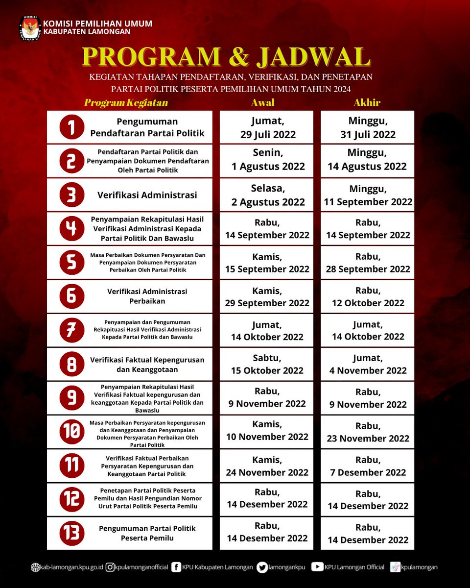 KPU Lamongan Official tweet media