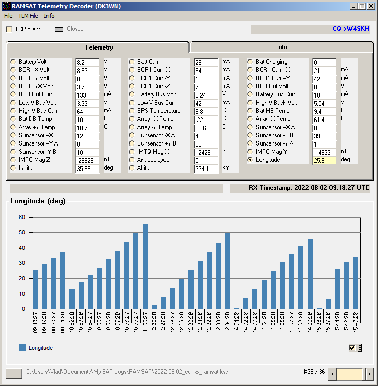 EU1SAT's tweet photo. RAMSAT Telemetry 2022-08-02
Huge thanks to @dk3wn for Decoder!
Data uploaded to @SatNOGS DB
https://t.co/9ZvFvCBg0w
@goethert @ORNL #RamSat #CubeSat https://t.co/FRJ6NRMTrq