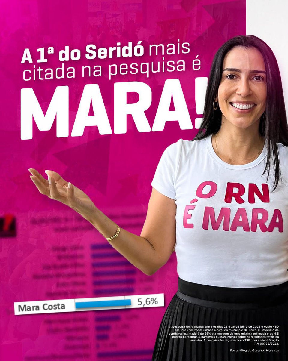 maracostarn's tweet photo. Vocês não imaginam a alegria no meu coração em cada nova pesquisa que sai 😍💙
Ouvir esse grito de confiança das ruas do meu Seridó é motivo de muito orgulho e de muita responsabilidade!
Vamos juntos levar longe a voz desse SERIDÓ MARAVILHOSO 💙💙
-
#DeputadaFederal #Rn #Serido https://t.co/AB2sFNMd4U
