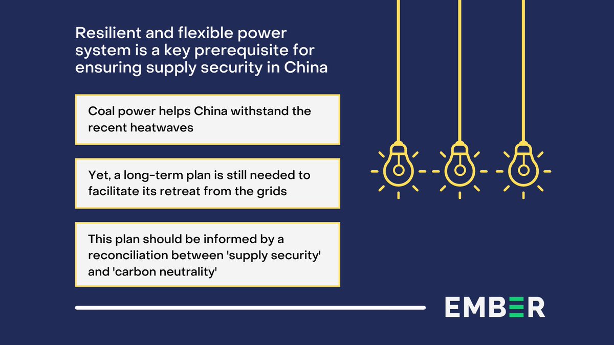 China's power system safety is being tested amid recent heatwaves. Resilient &amp; flexible power system is key prerequisite for ensuring supply security.

Ember's <a href="/ymymilan/">Muyi Yang</a>, <a href="/acri_uts/">Australia-China Relations Institute</a>' <a href="/RocXSHI/">Roc X Shi</a>, <a href="/CREACleanAir/">Centre for Research on Energy and Clean Air</a>'s Zhang Xing wrote in 21st Century Business Herald
m.21jingji.com/article/202208…