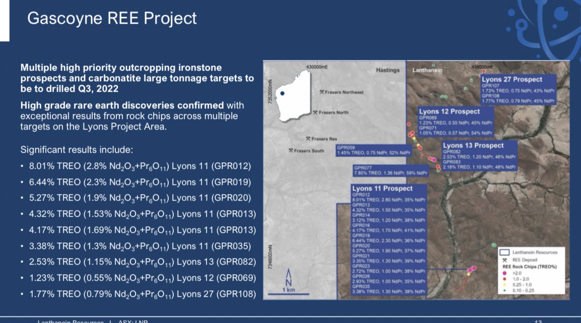 Fortuna_ASX's tweet photo. Lanthanein Resources is pleased to present our investor presentation “Minerals for an Electric Future”

Covering our Rare Earth projects in Western and South Australia as we look to drill both targets shortly

$LNR #REE #Renewables #ESG #WA #SA https://t.co/NfTdeV1CT6