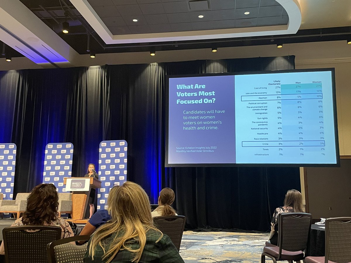 BrookeLeeAPC's tweet photo. Great morning at the #WomenInBusiness event with the @MN_Chamber! Thank you for hosting, @mysticlake #WIB #MNCC #BizDevelopment #Commerce #Community #Networking https://t.co/qYiZSOWX1F