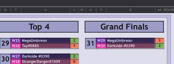 I know I’m a bit late but I still wanted to post either way. My run in the <a href="/EverGrandCirc/">Ever Grande Circuit</a> UGA regional ends at 2nd place. I’m a little disappointed with how finals went, but other than that I’m very proud of my run!! Hoping to improve in the next one!!