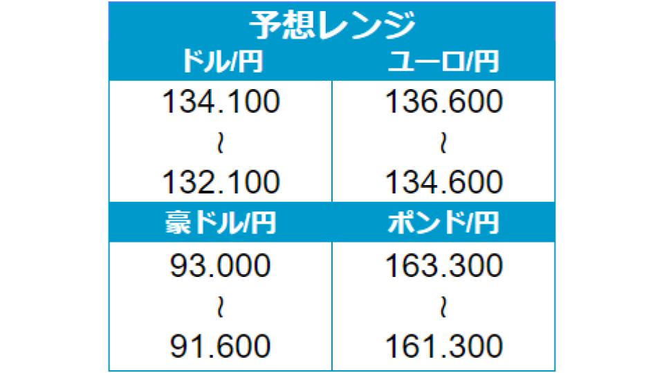 外為どっとコム 2日 火 の為替相場 １ 豪住宅建設許可件数 予想を大幅に上回る ２ Rba理事会 豪ドル売り優勢 ３ 米下院議長 台湾訪問 ４ 複数のfrb高官発言 ドル 円上昇 外為トゥデイ T Co