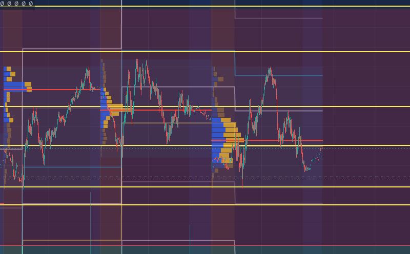 GLRatios's tweet photo. #SPY $SPY Consolidating down from 410 to 409 today after a heavy 4 day bull run. Volume profiles showing most actively played regions being around 409-410. https://t.co/qiGGtvDIwx