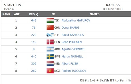 Mañana comienza el campeonato mundial!!!
 A las 16.37 por cancha 5 💪🏽🇦🇷