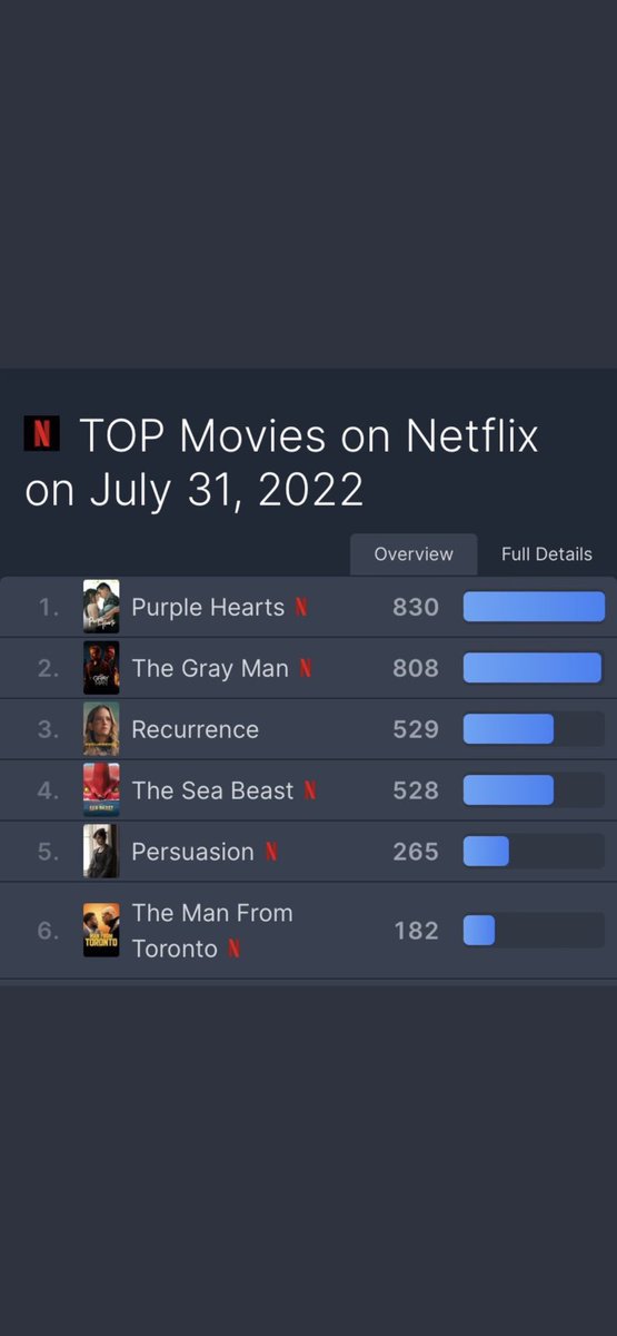 Sofia “Thanos” Carson… A Purple Hearted Titan giving Captain America the business 😂 🔥 <a href="/SofiaCarson/">Sofia Carson</a>