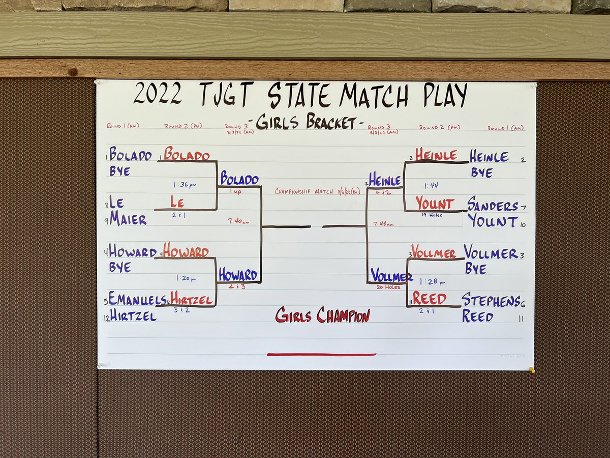 AaronBolado45's tweet photo. Little brother on the bag today for the win! On to Semi-Final! @presleybolado_ @TJGT #statematchplay https://t.co/mYYGHzcR3c